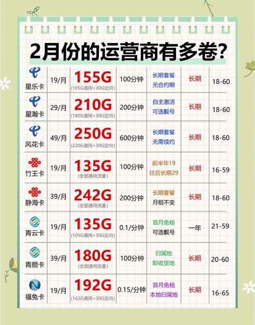 手机SIM卡流量有哪些区别？