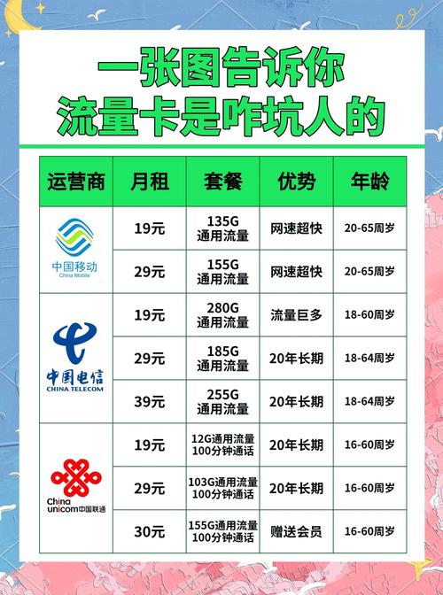 移动手机流量包包括哪些？