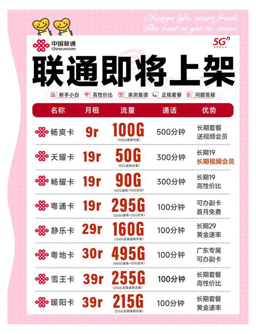 怎么办联通卡靓号套餐？申请流程如何？