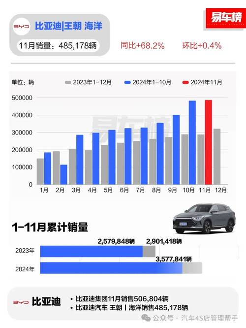 首次!中国新能源车月销量超燃油车