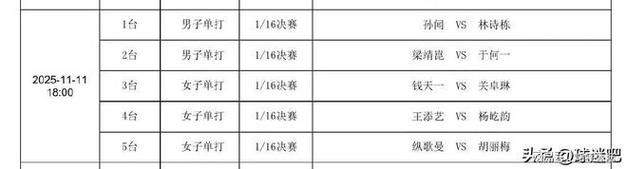 林诗栋横扫孙闻，成功晋级男单16强