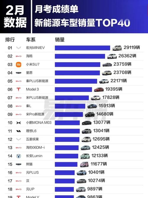 首次!中国新能源车月销量超燃油车