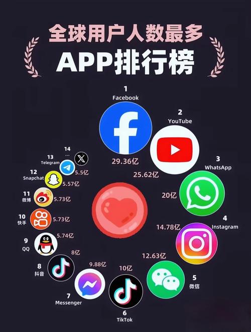 手机流量多的应用有哪些？如何节省流量？