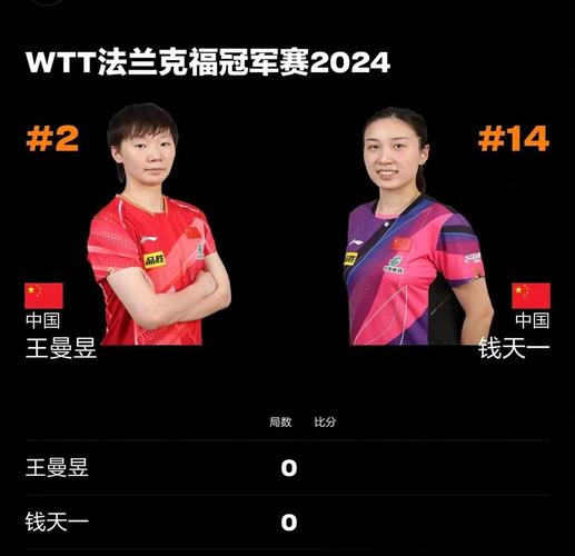 王曼昱晋级女单八强，4比1战胜钱天一