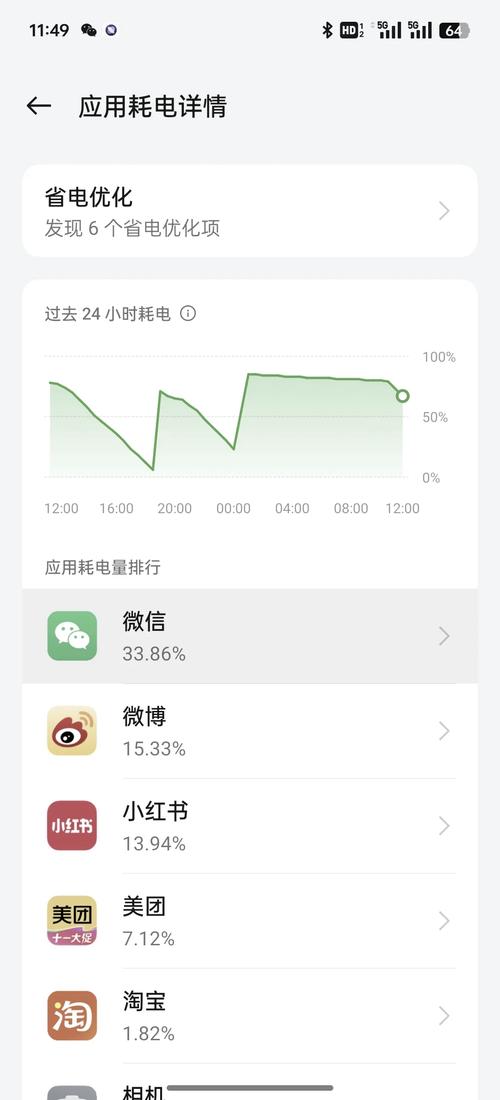 手机上哪些软件耗流量少？如何选择省流量应用？