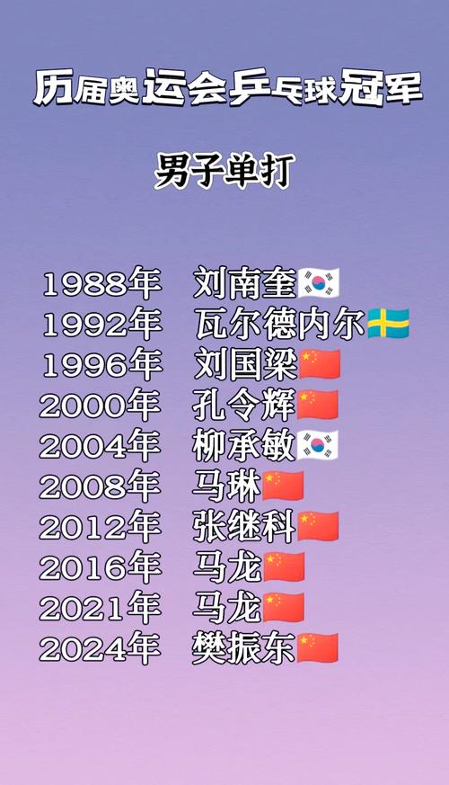 全运会一场能看到国乒6位世界冠军
