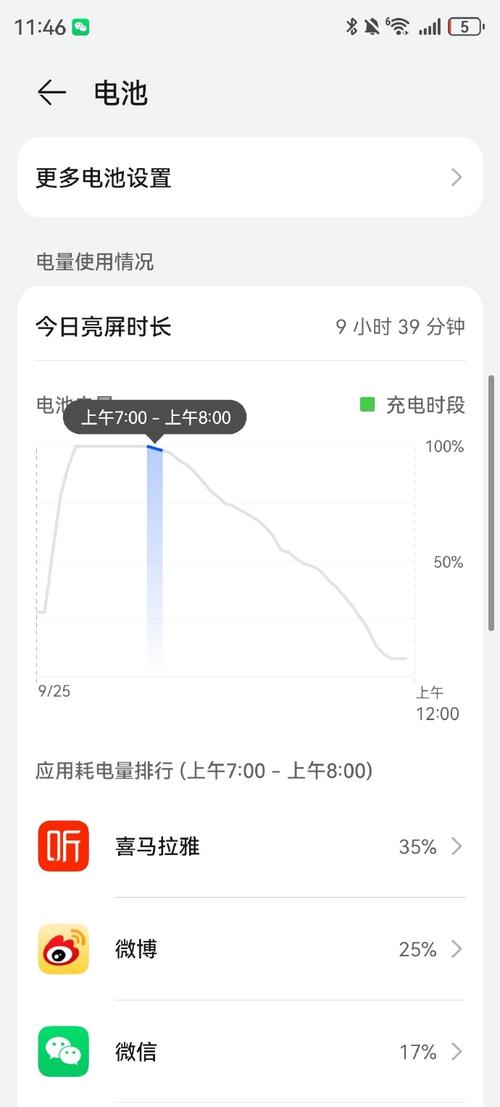 手机上哪些软件耗流量少？