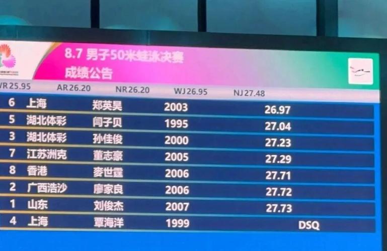 覃海洋犯规遭成绩取消