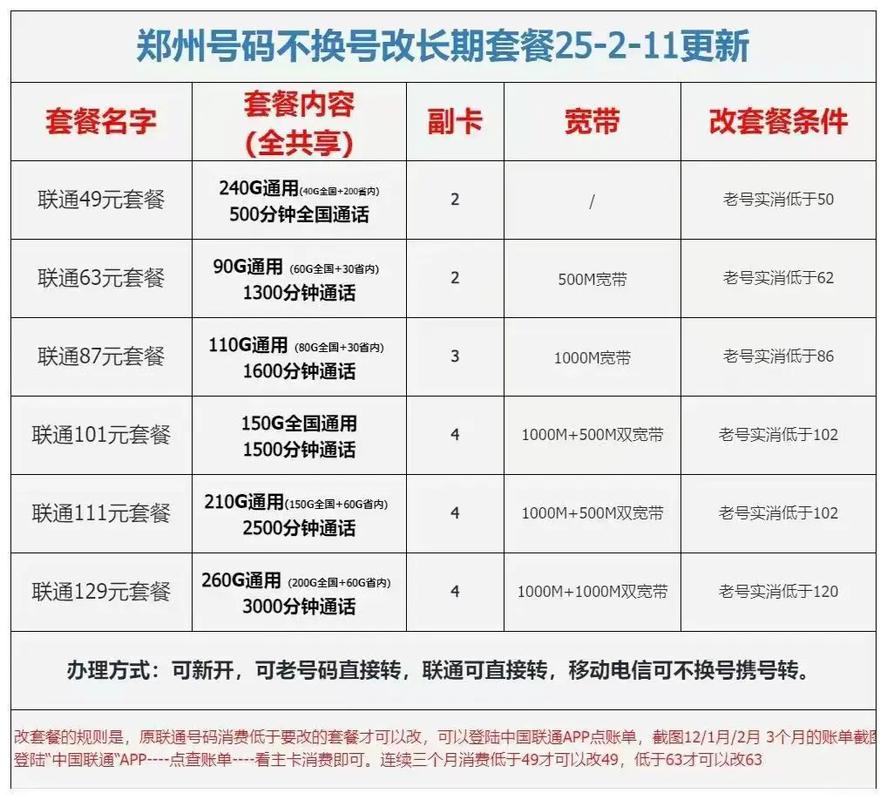 联通卡套餐改外省怎么改?