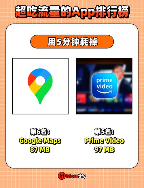 手机app哪些费流量？如何避免高流量消耗？