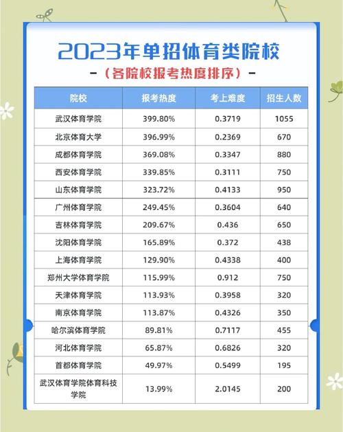 教育部:计划建体育健康类学校9000所