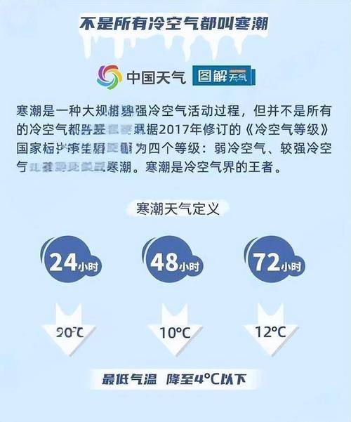 下半年首场寒潮来袭