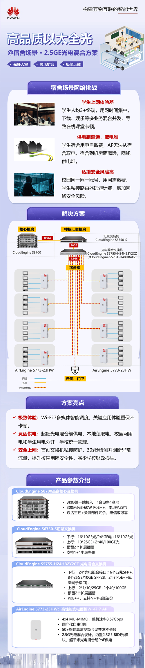 学校寝室如何装宽带网线？