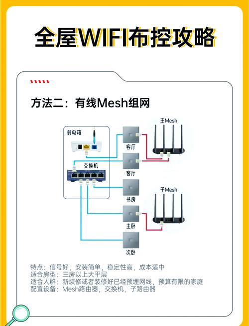 电信家庭网如何加入宽带？需要满足哪些条件？
