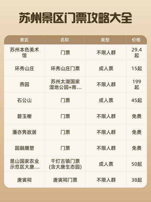 苏州休闲卡a套餐可以去哪些景点？这些景点有什么特色？