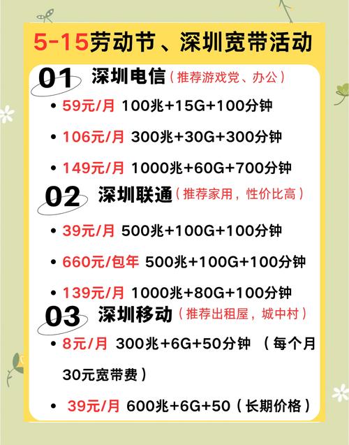 在深圳如何开宽带便宜点?