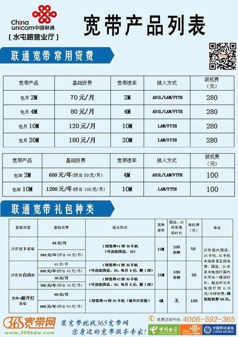 三台联通宽带如何收费？具体费用包含哪些？