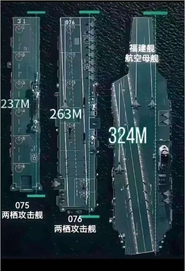 中美日两栖舰对比，四川舰领先群雄