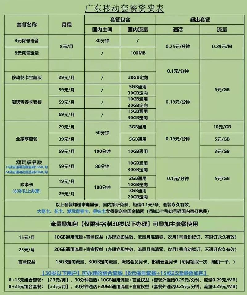 广东移动卡怎么改成流量套餐？操作步骤是什么？