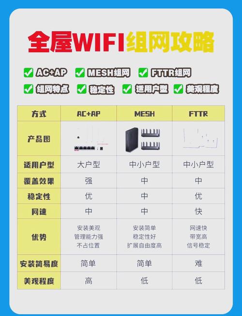 如何管理家庭宽带网?