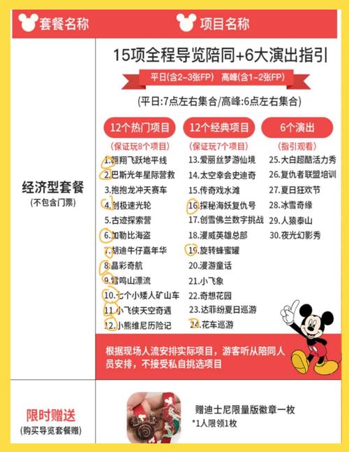 迪吧的开卡套餐有哪些项目?