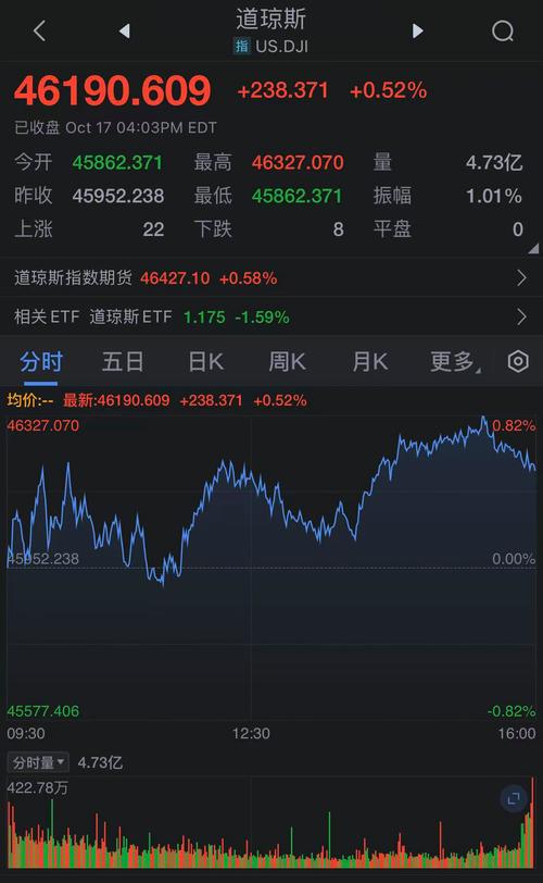美股三大股指集体低开 特斯拉跌超3%