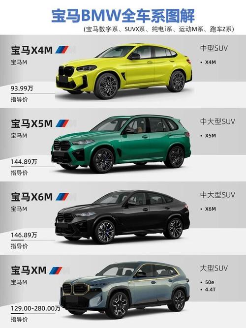 宝马召回超14万辆车，涉及多款车型安全大检查