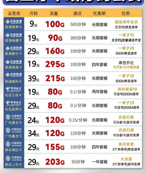 广电流量卡推荐套餐是什么?