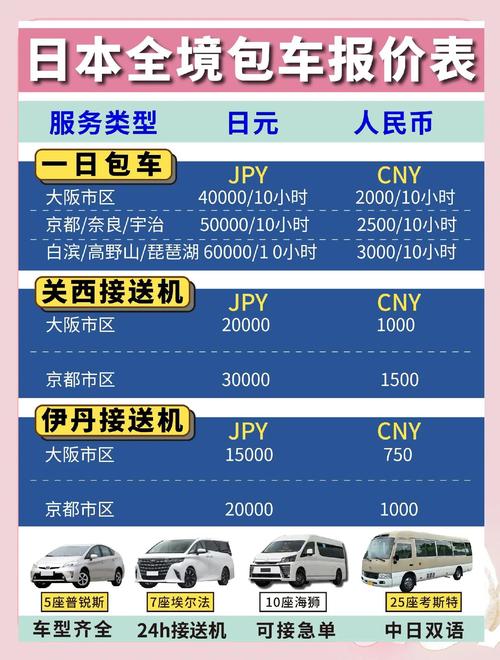 万能日租套餐有哪些卡？