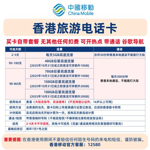 香港网络流量卡套餐有哪些？哪种最适合游客？