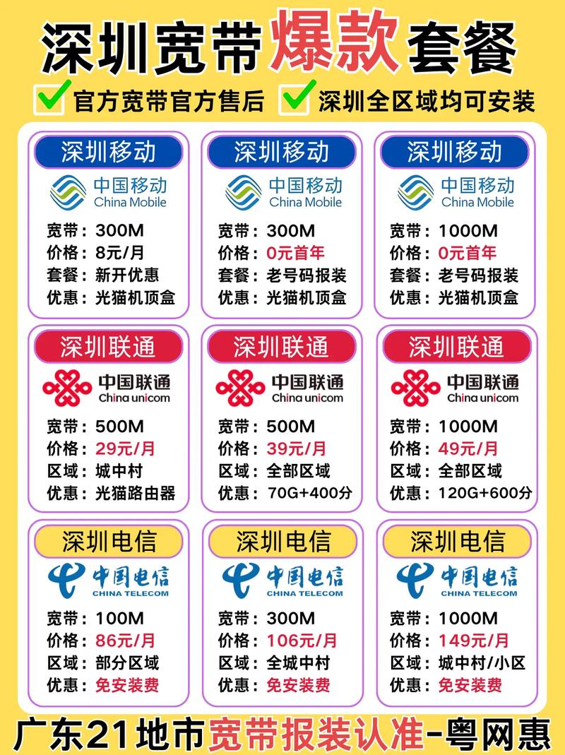 在深圳如何开宽带便宜点？省钱方法有哪些？