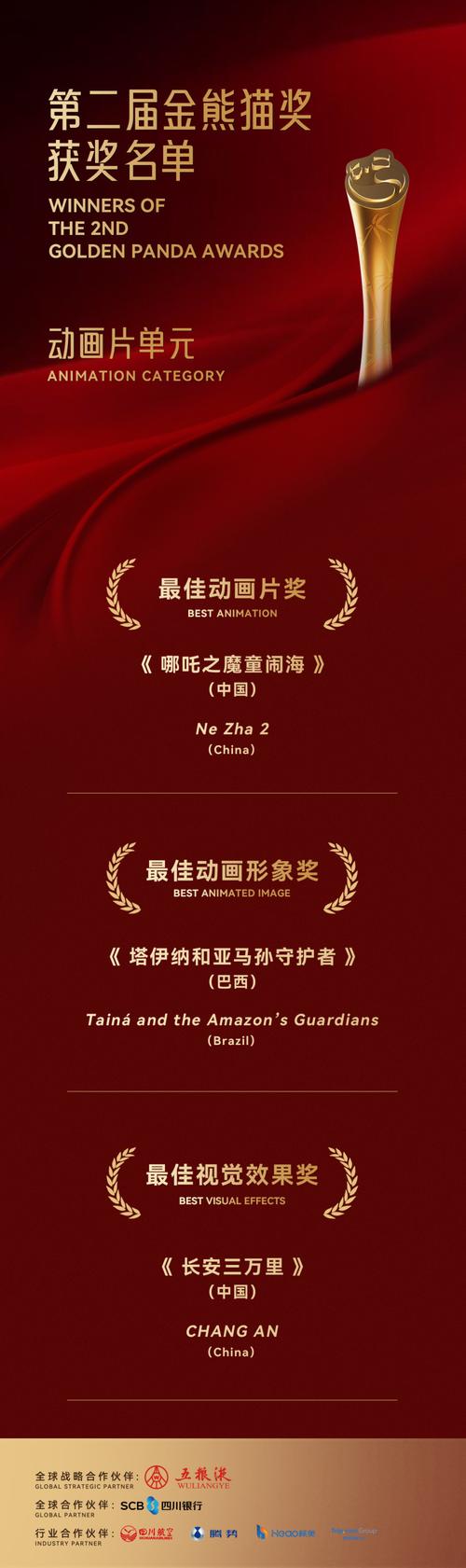《哪吒2》获得金鸡奖最佳美术片奖