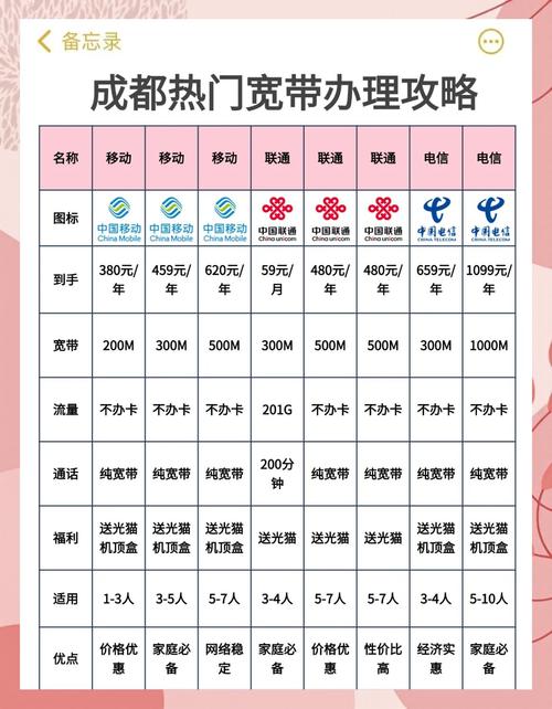 如何查询办理过的宽带号?