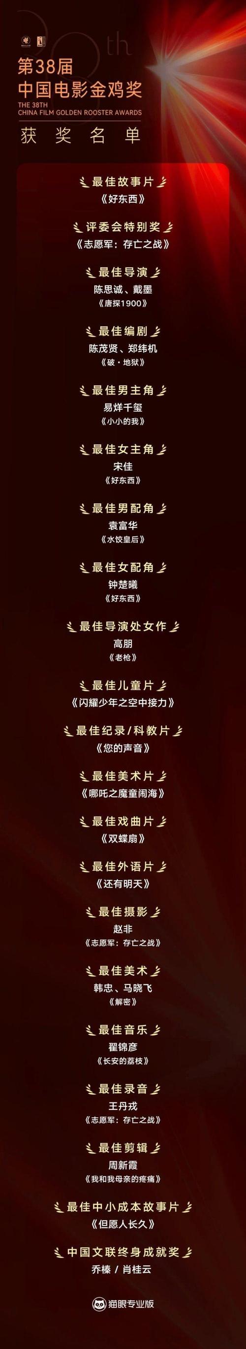 《好东西》获金鸡奖最佳故事片奖