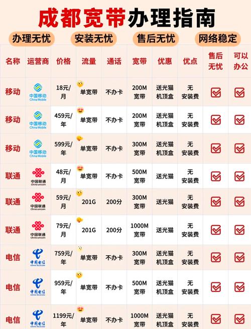 如何查询办理过的宽带号?