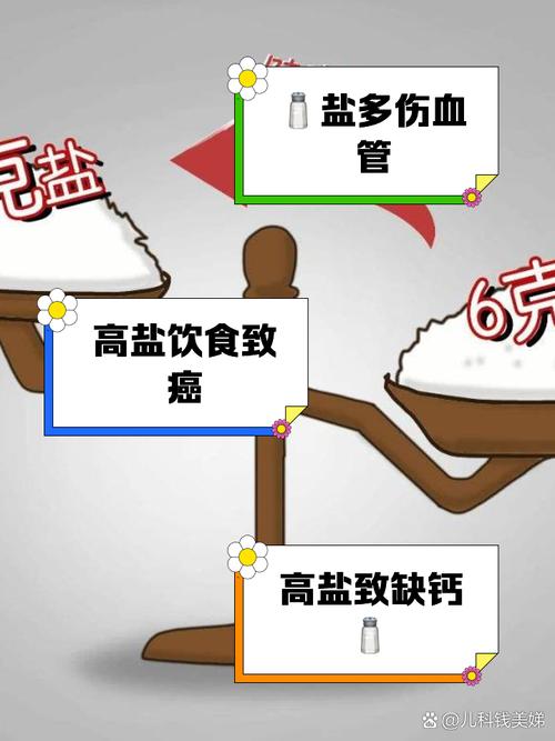 这些“藏盐大户”你可能每天都在吃