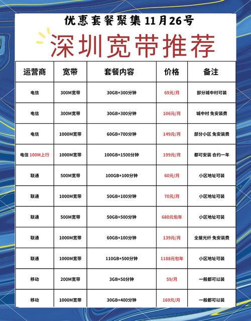 在深圳如何办宽带便宜点?