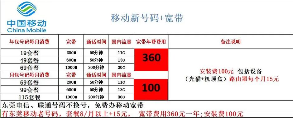 8元套餐如何用宽带计费？