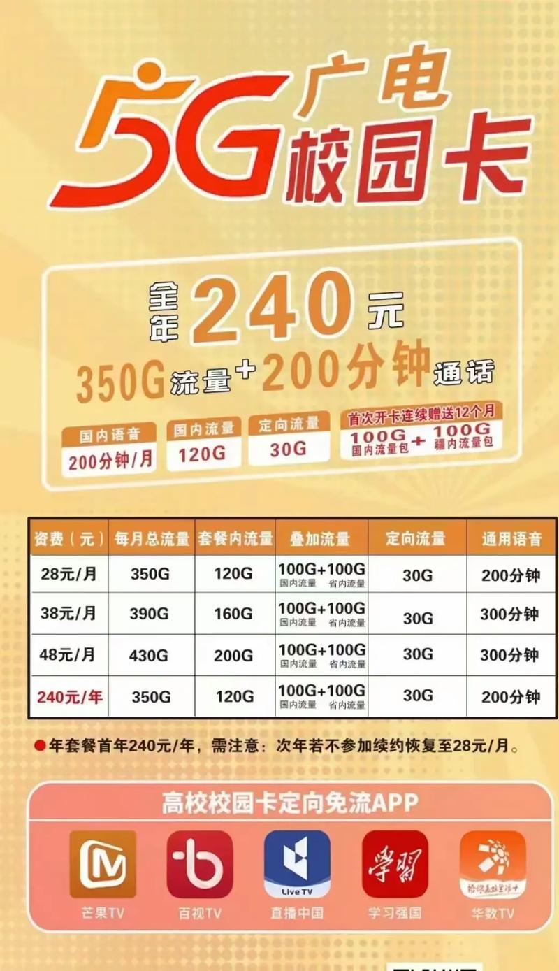 广电卡什么时间出的套餐?