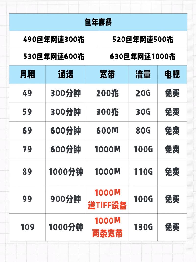 如何查询办理过的宽带号？有哪些方法？