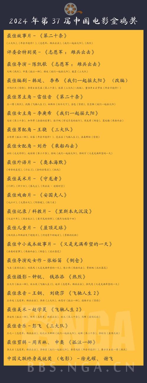 金鸡奖完整获奖名单揭晓