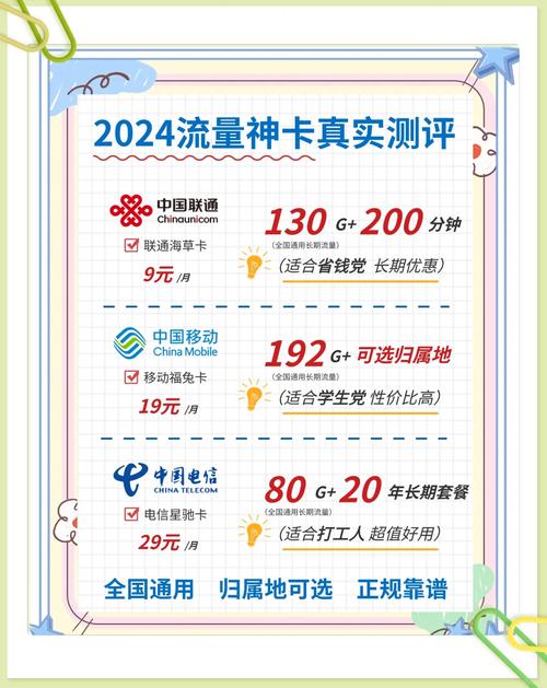新办理联通卡套餐怎么办？