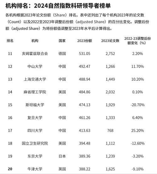 自然指数10强科研城市中国占6席