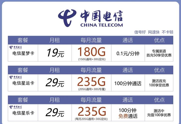 电信卡的流量套餐怎么关？