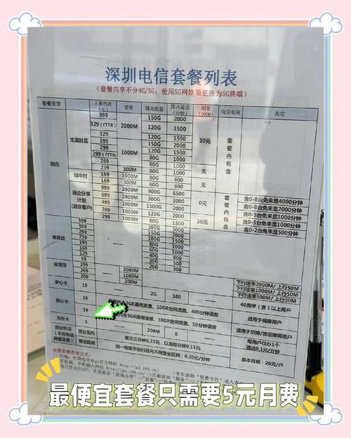 香港人怎么开联通卡套餐？需要什么条件？
