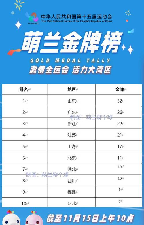 十五运会为何没有奖牌榜