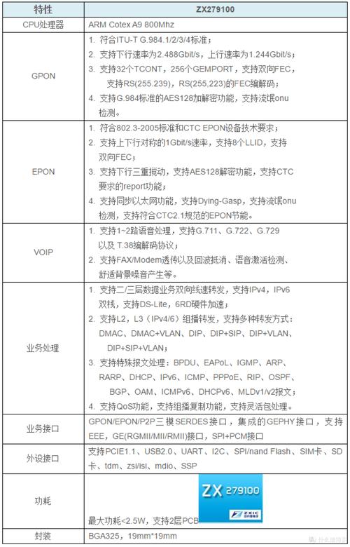电信宽带猫押金如何入账?