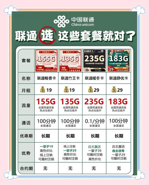 联通双卡手机套餐有哪些?