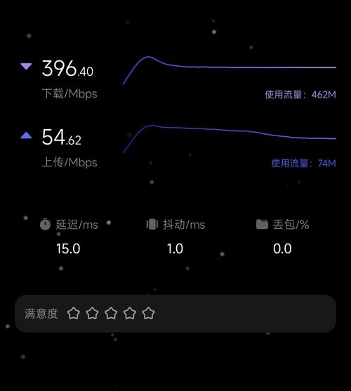 移动50m宽带速度如何?