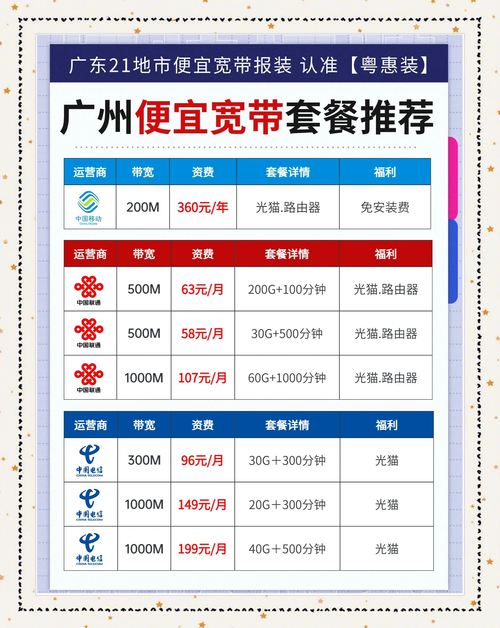 如何申请20元电信宽带？申请条件是什么？
